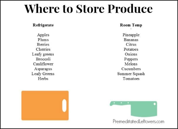 Where to store produce - which items you should refrigerate and which fruits and vegetables to store at room temperature