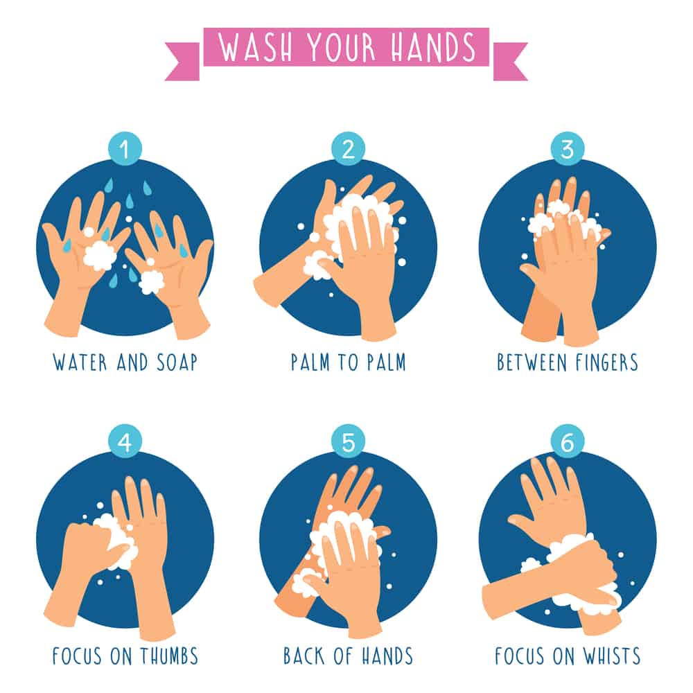 A chart showing kids how to wash their hands.