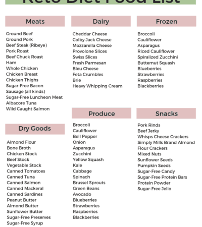 Printable Keto Diet Food List