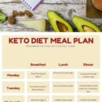 Keto Diet Meal Plan + Printable Meal Plan