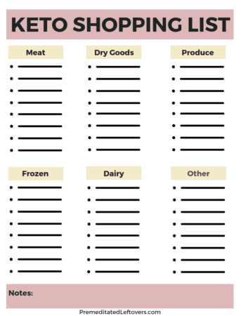 Printable Keto Diet Grocery List