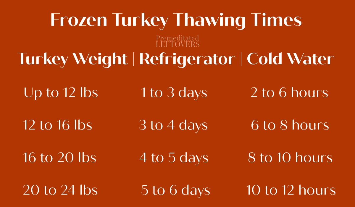 frozen turkey thawing times